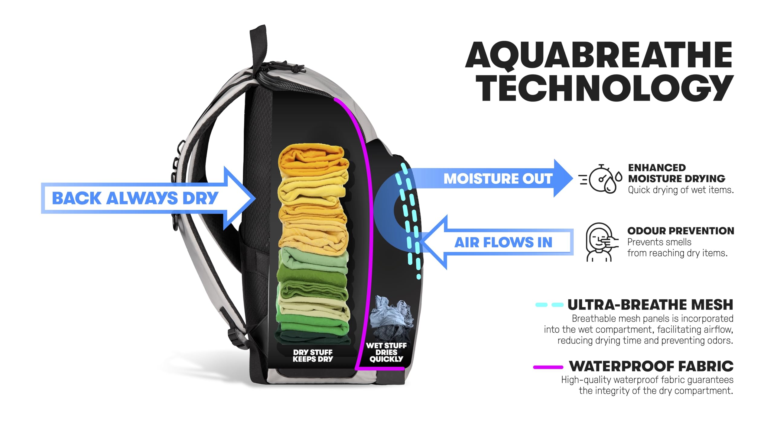 ARENA All Set Sports Swim Backpack Athletes Gym Rucksack Multisport Daypack Large Size Training Gear Equipment Bag 45 Liters - Image 4