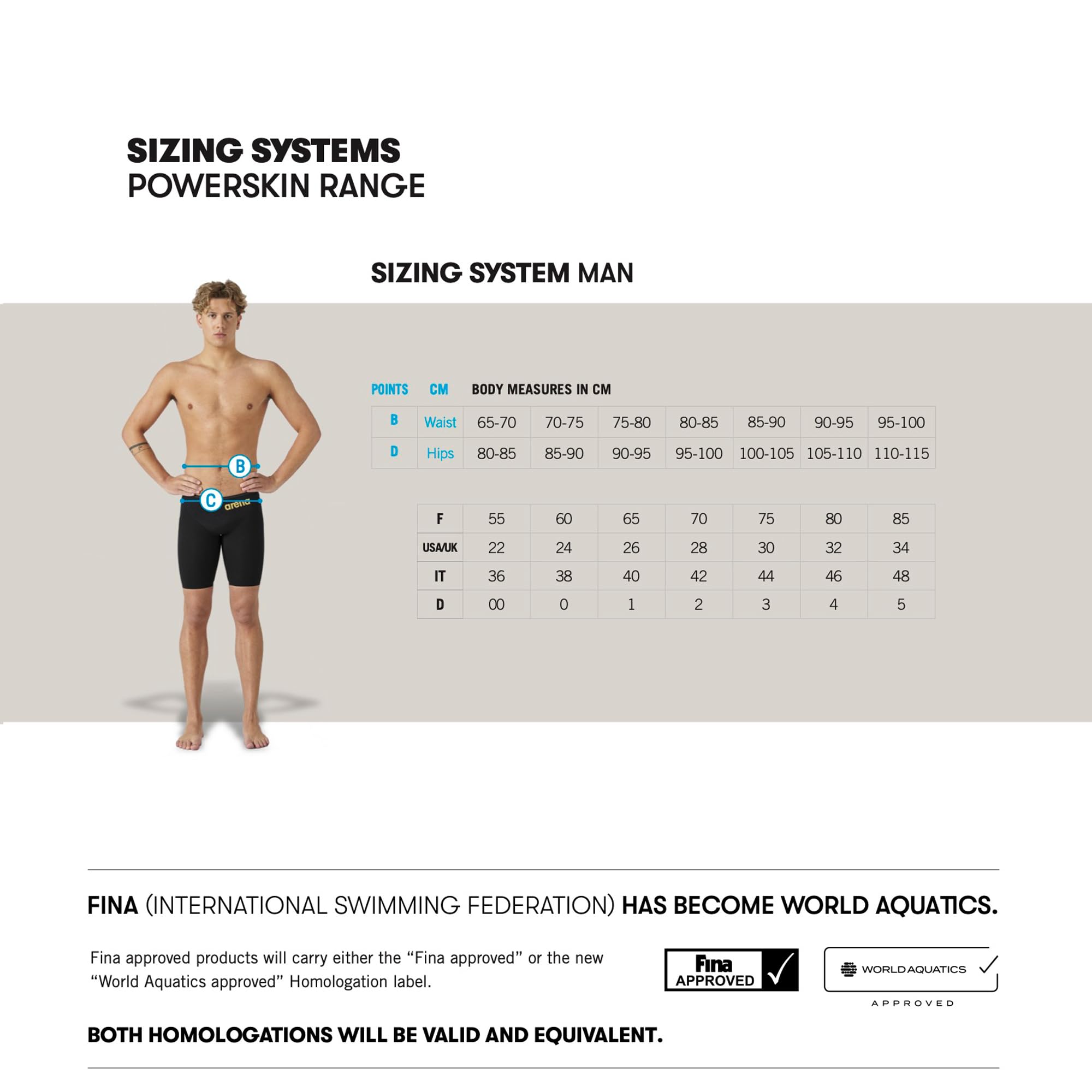 Arena Mens Powerskin Carbon Glide Tech Suit Jammer Racing Suit - Image 5